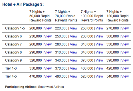 Southwest-Marriott Points Transfer