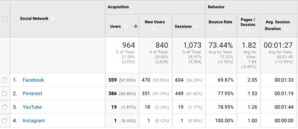 Google Analytics Screenshot