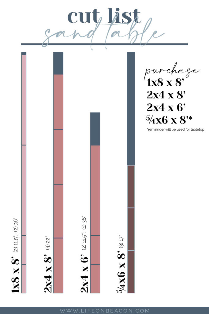 Wood cut list for a DIY sand table from only 4 boards